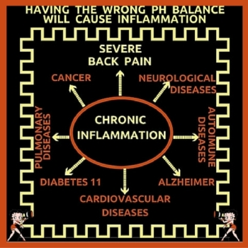 Inflammation, Ph Balance & Back Pain - Danger Of Low Ph