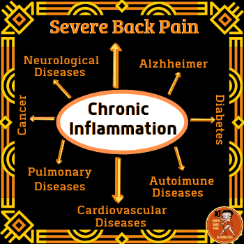 Severe Back Pain Causes